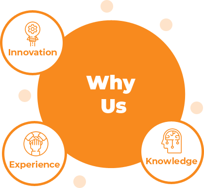 Why choose Patvin - Innovation, experience and knowledge